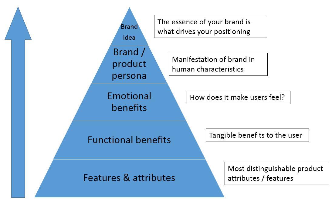 Solved Analyze the identity and target audience of | Chegg.com