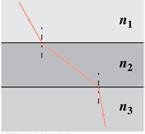 Solved The figure shows the path of a light ray through | Chegg.com