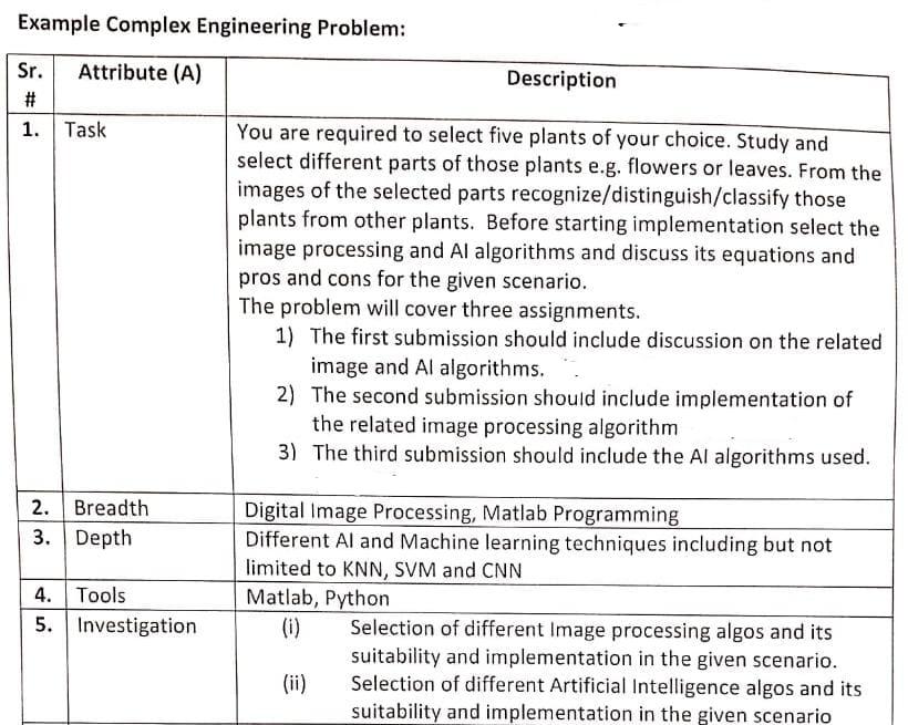 Example Complex Engineering Problem: Attribute (A) | Chegg.com