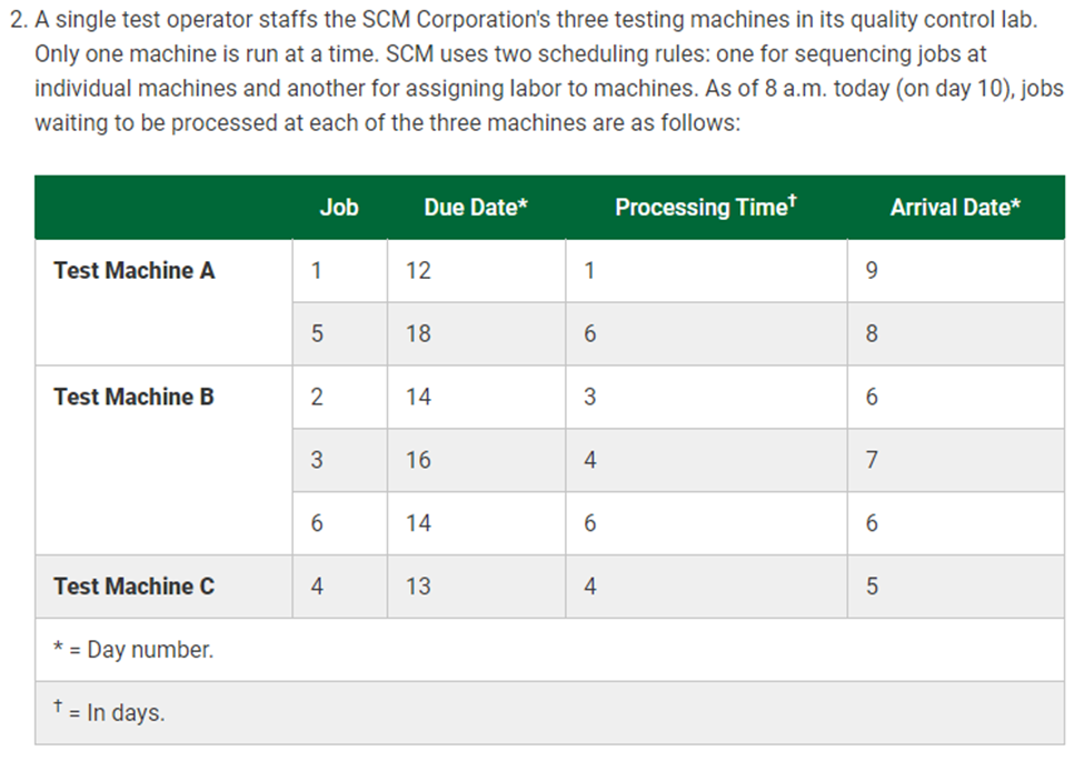 Solved A single test operator staffs the SCM Corporation's | Chegg.com