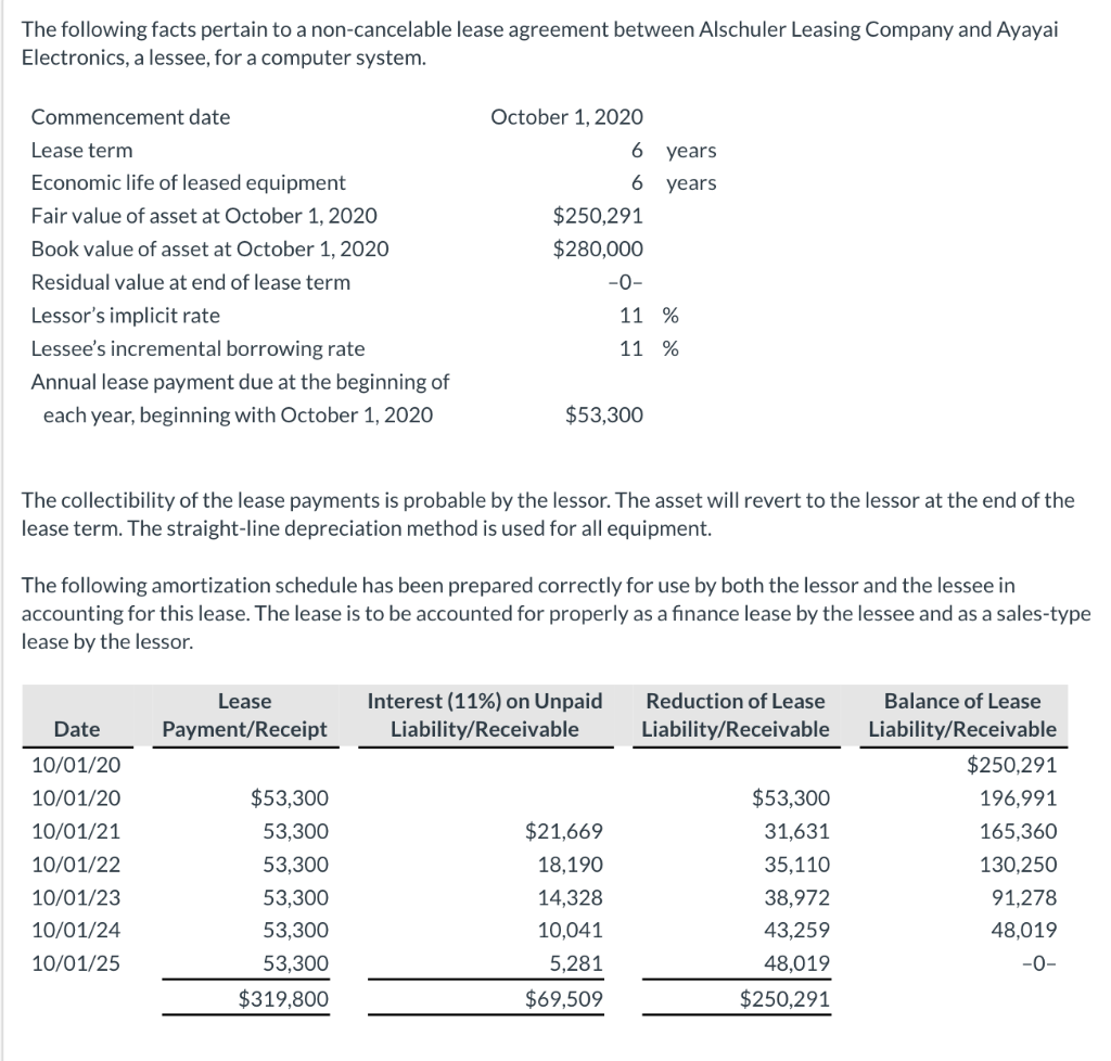 Solved The Following Facts Pertain To A Non-cancelable Lease | Chegg.com