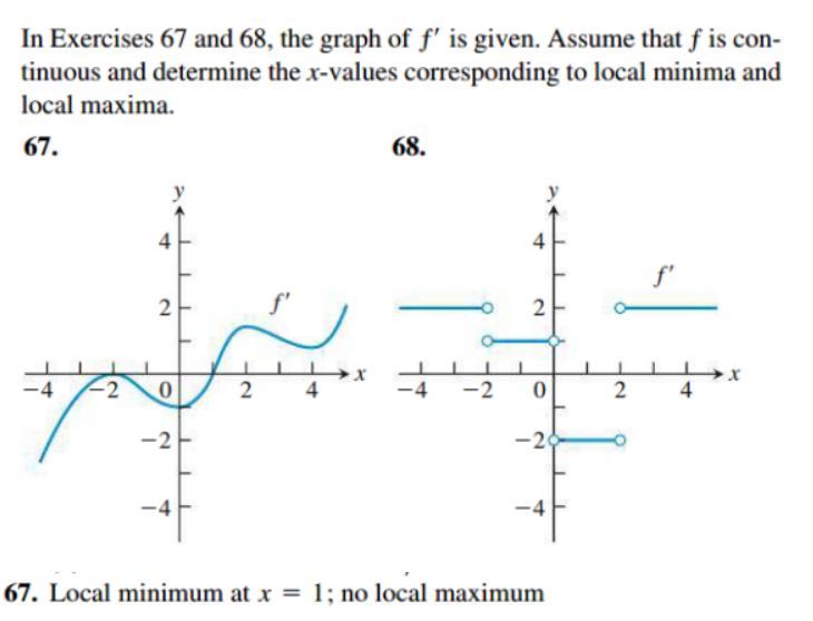 Solved In Exercises 67 and 68, the graph of f' is given. | Chegg.com