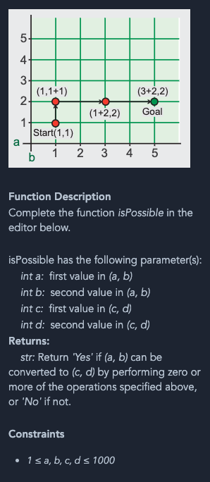 Solved Consider A Pair Of Integers, (a,b). The Following | Chegg.com