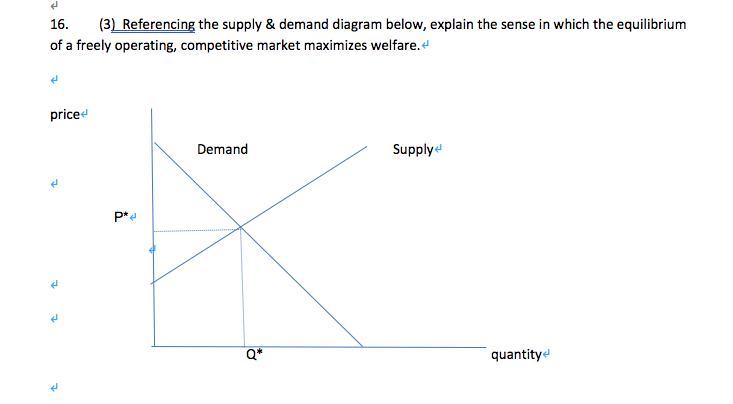 Solved ย 16. (3) Referencing the supply & demand diagram | Chegg.com