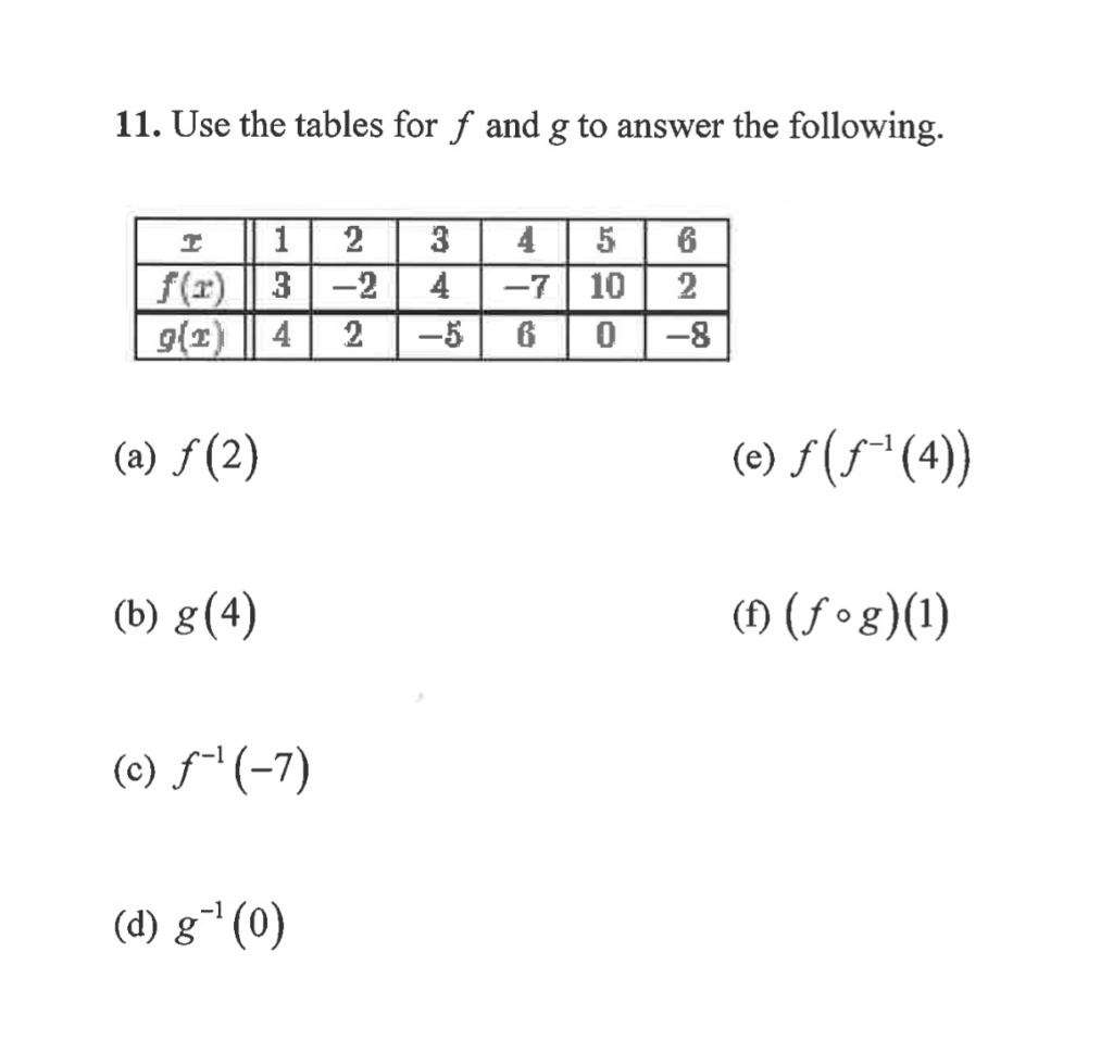 solved-11-use-the-tables-for-f-and-g-to-answer-the-chegg