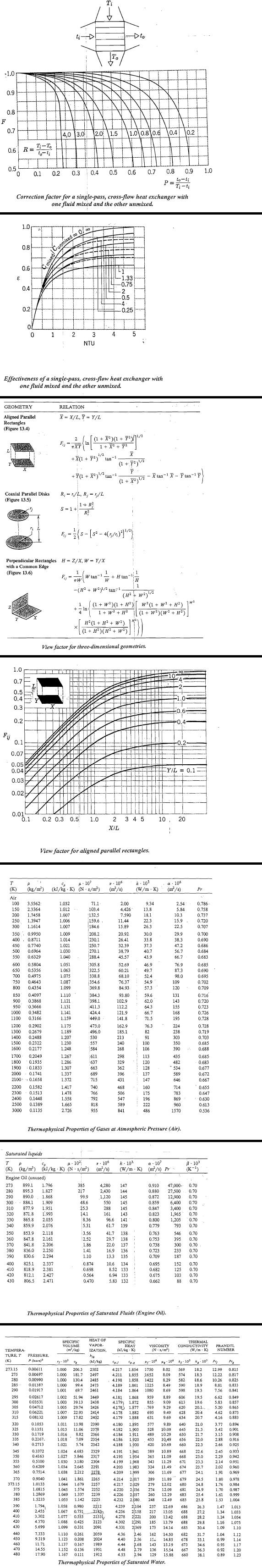 Solved Heat and Mass Transfer Question. I have included all | Chegg.com