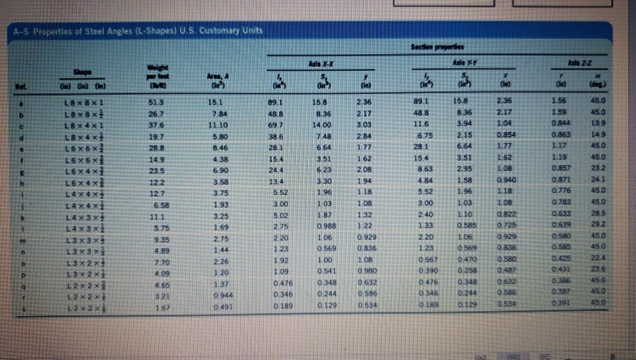 Solved Step1 Determine The Yield Strength X And The