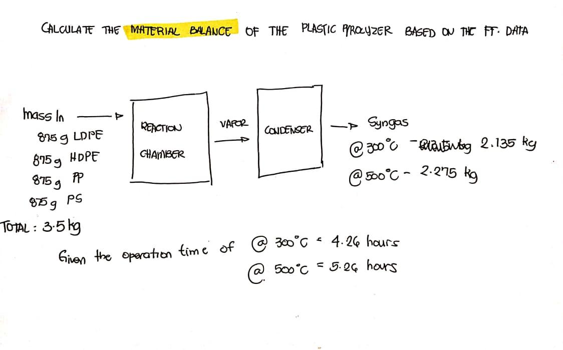 Solved DETERMINE THE MATERIAL BALANCE CALCULATION OF THE | Chegg.com