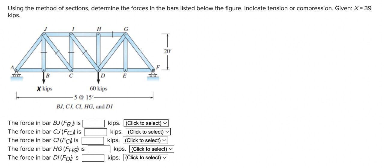 Solved Using the method of sections, determine the forces in | Chegg.com