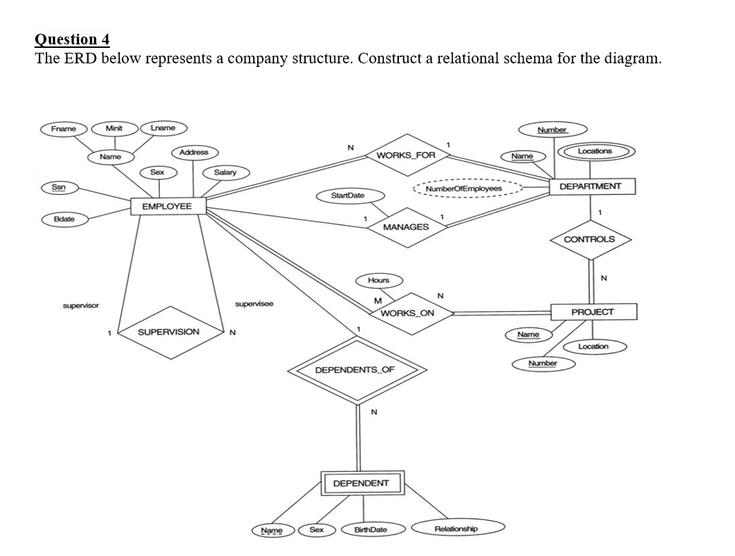 Solved Question 4 The ERD below represents a company | Chegg.com