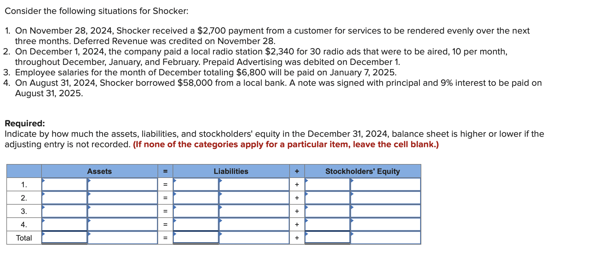 Solved Consider the following situations for Shocker 1. On