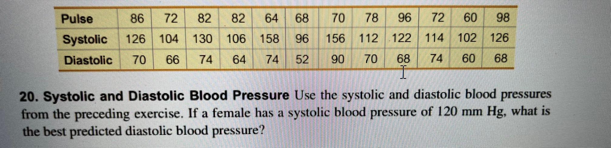 Solved Use the systolic and diastolic blood pressures from | Chegg.com