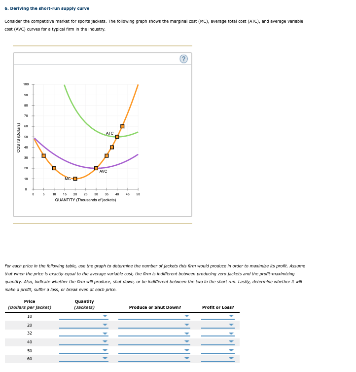 Solved 6. Deriving The Short-run Supply Curve Consider The | Chegg.com