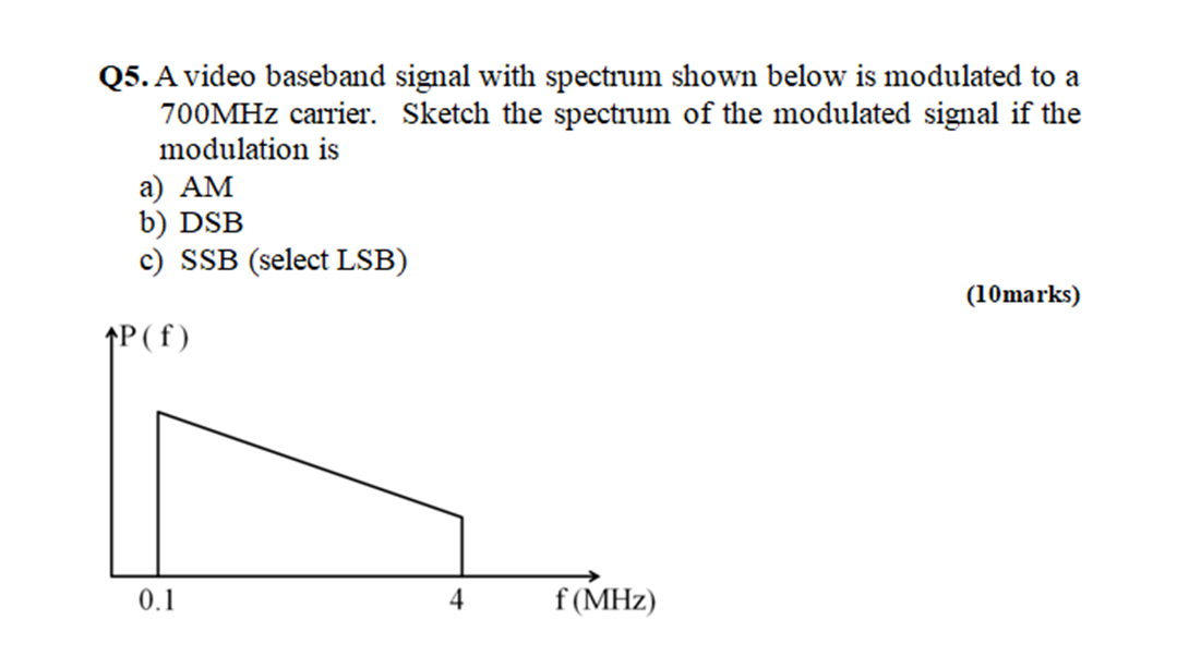 Solved Q5. A video baseband signal with spectrum shown below | Chegg.com