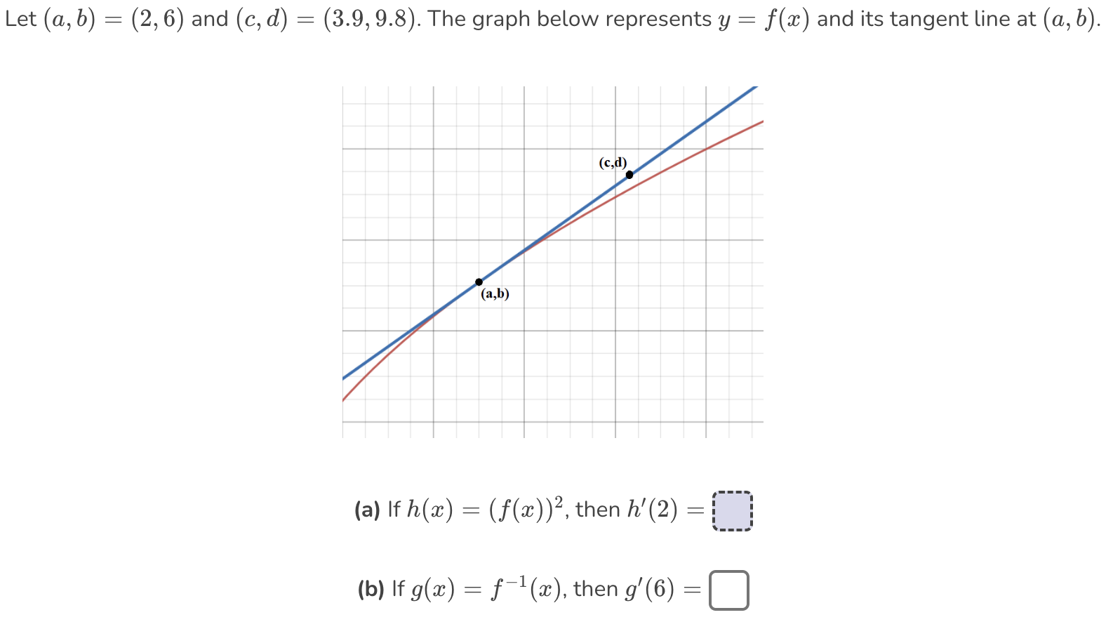 Solved Let (a,b)=(2,6) And (c,d)=(3.9,9.8). The Graph Below | Chegg.com