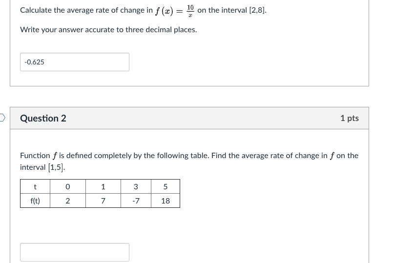 Solved Calculate the average rate of change in f (x) = on | Chegg.com