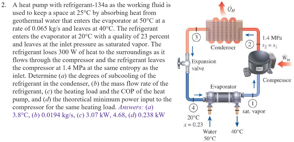 Solved 2. A heat pump with refrigerant-134a as the working | Chegg.com