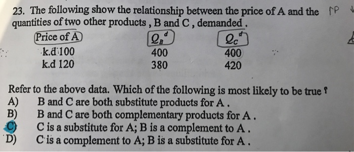 Solved 23. The Following Show The Relationship Between The | Chegg.com