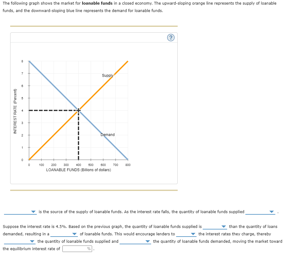 Solved The following graph shows the market for loanable | Chegg.com