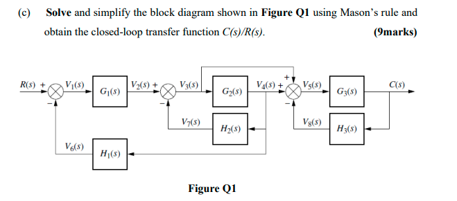 Solved (c) Solve and simplify the block diagram shown in | Chegg.com