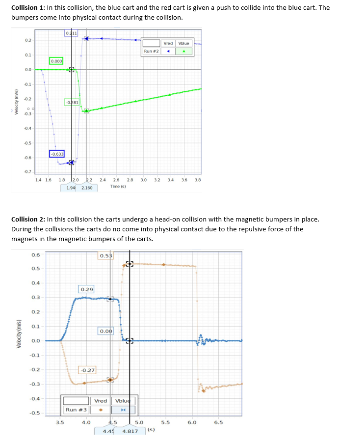 Solved In this activity the collisions between two lab carts