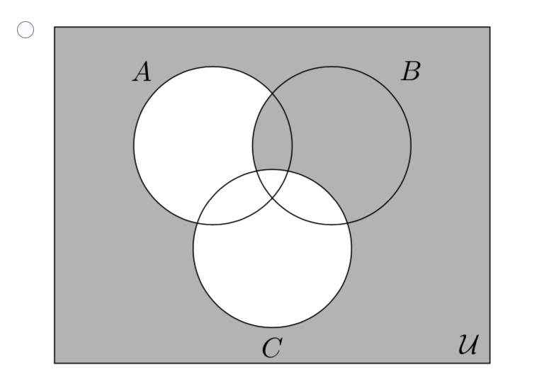 Solved Problem 1. Which Venn diagram represents the set | Chegg.com