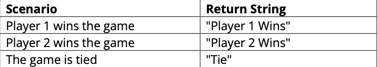 Solved Please answer in Python. Selection statements | Chegg.com