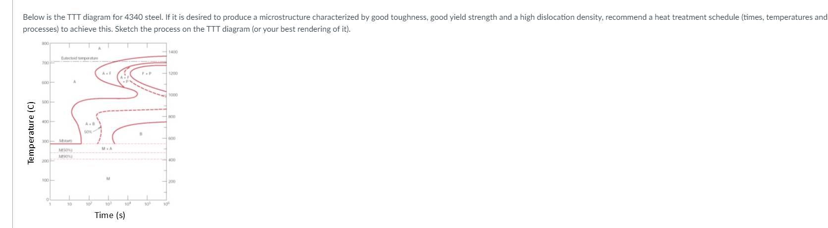 Solved Below is the TTT diagram for 4340 steel. If it is | Chegg.com