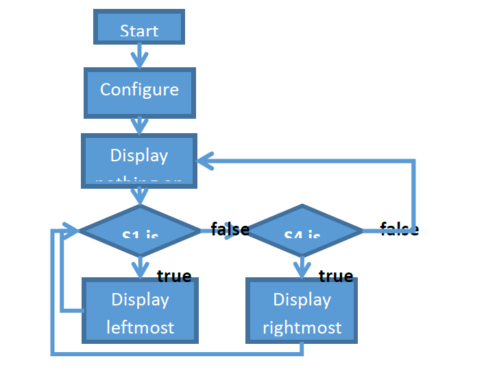 Solved Lab 2 Start PICSimLab. Select PIC16F877A as | Chegg.com