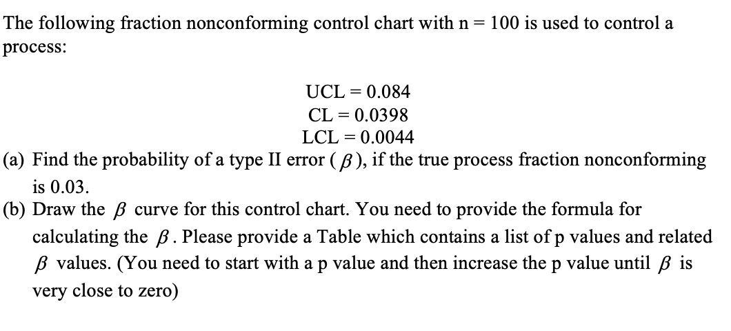 Solved The following fraction nonconforming control chart | Chegg.com