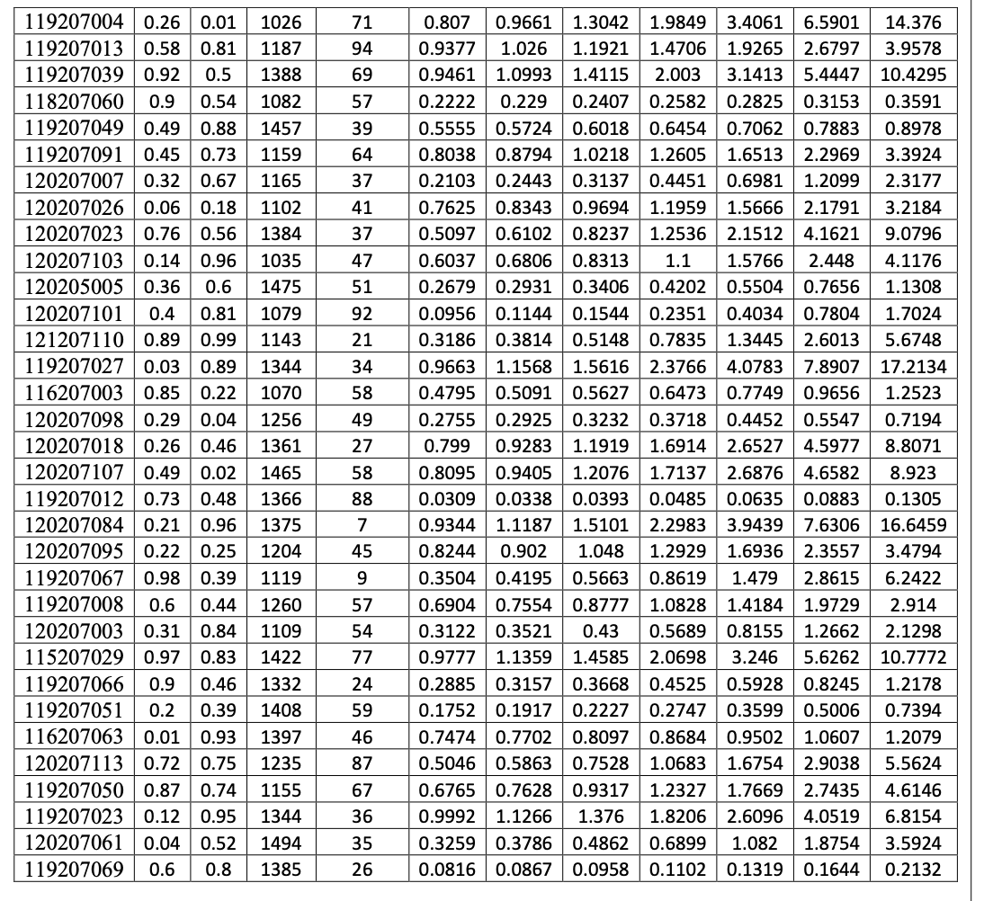 Table-2: Parameters for last three questionsProblem-4 | Chegg.com