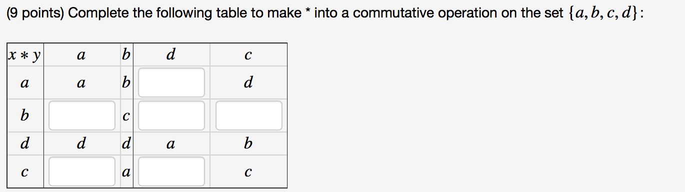 Solved (9 points) Complete the following table to make * | Chegg.com