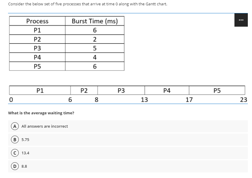Solved Consider The Below Set Of Five Processes That Arrive | Chegg.com