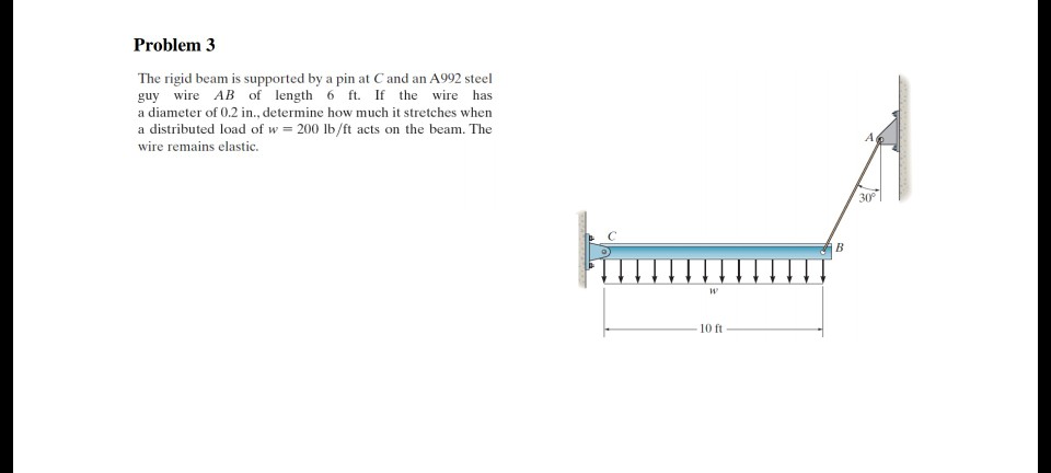 Solved Problem 3 The Rigid Beam Is Supported By A Pin At C | Chegg.com