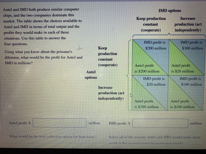 Solved Antel and IMD both produce similar computer chips,