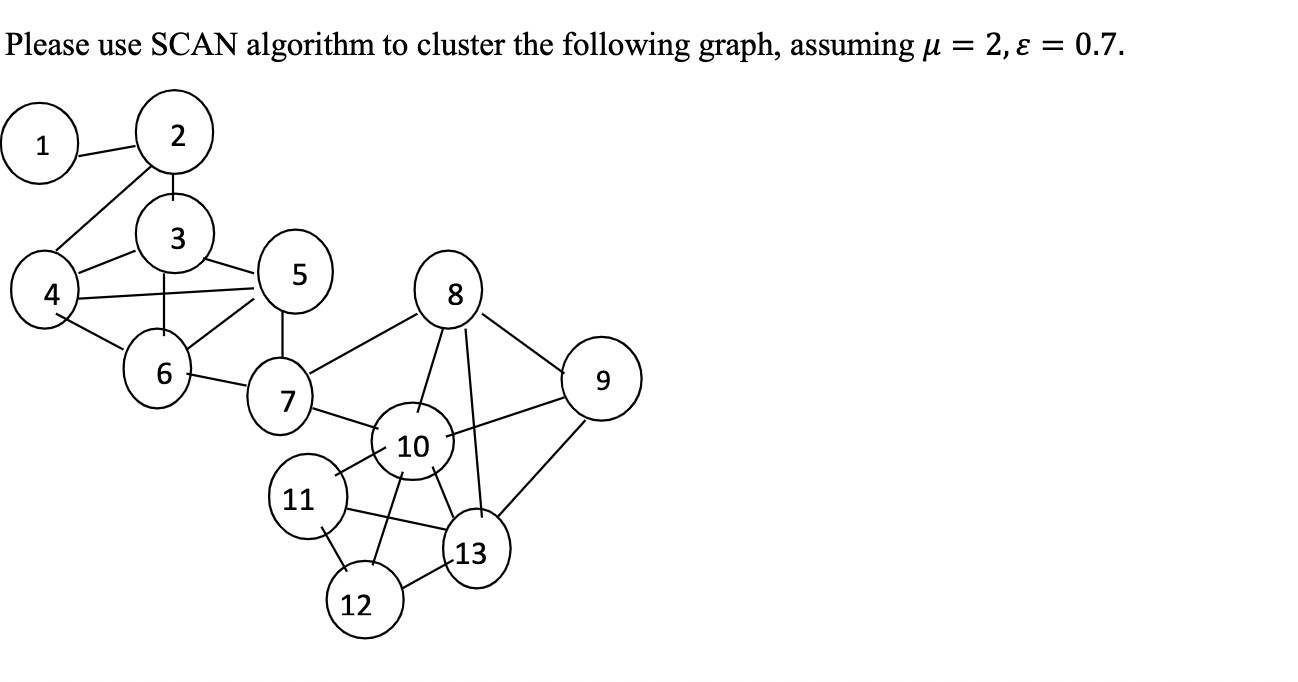 Solved Please use SCAN algorithm to cluster the following | Chegg.com