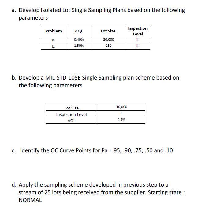 Solved a. Develop Isolated Lot Single Sampling Plans based | Chegg.com
