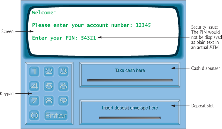 Solved A local bank intends to install a new automated | Chegg.com