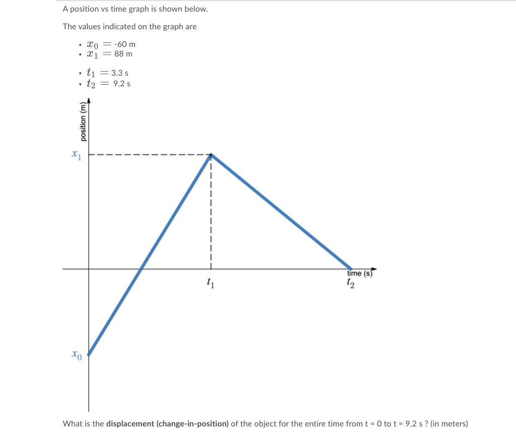 Solved A position vs time graph is shown below. The values | Chegg.com
