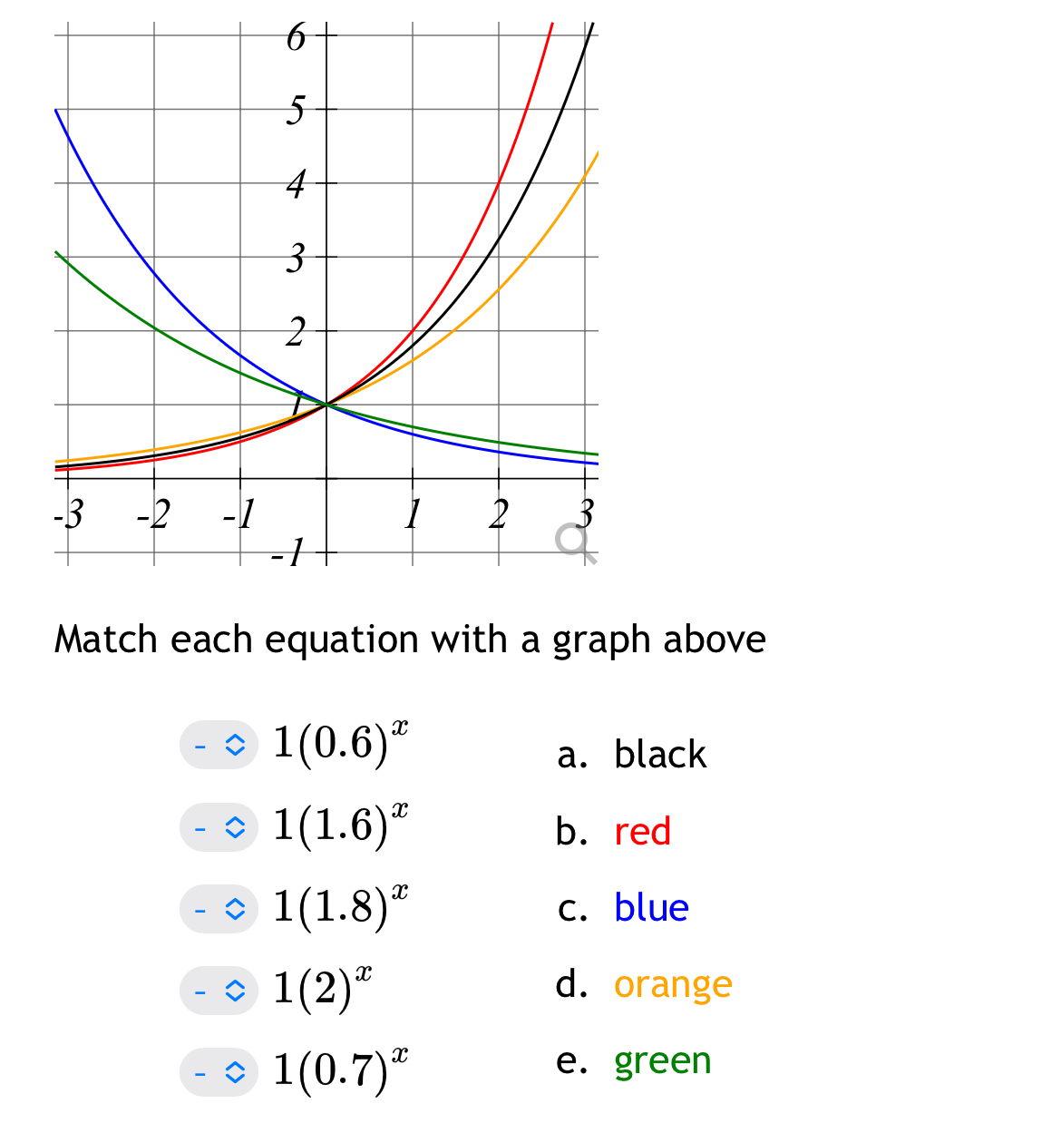 Solved Match each equation with a graph above1(0.6)xa. | Chegg.com