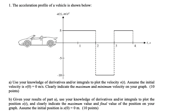 Solved 1. The acceleration profile of a vehicle is shown | Chegg.com