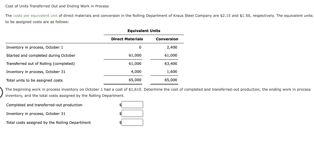 Solved Cost of Units Transferred Out and Ending Work in | Chegg.com