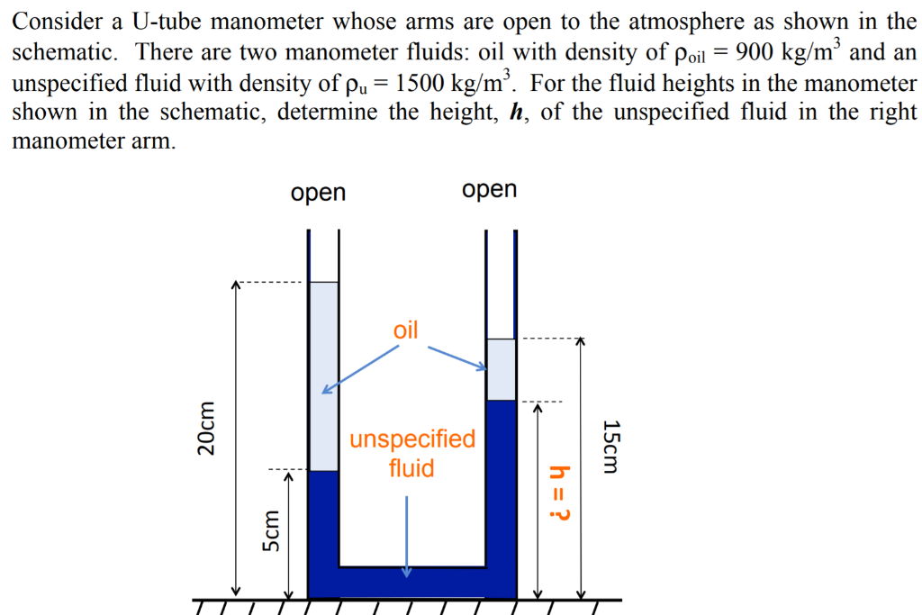 Solved Consider a U-tube manometer whose arms are open to | Chegg.com