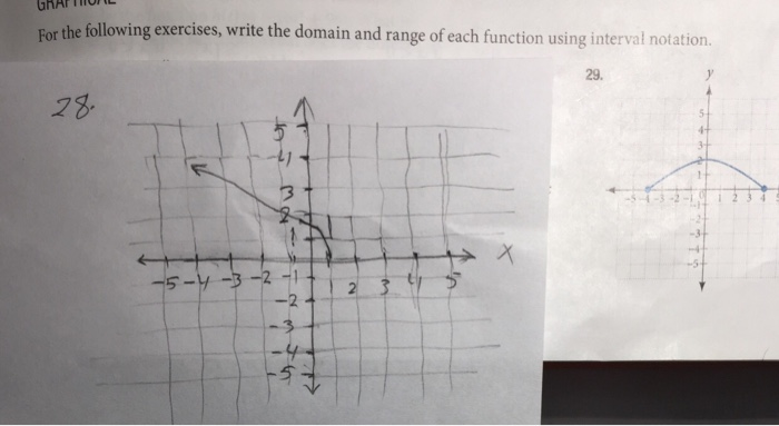 Solved For the following exercises, write the domain and | Chegg.com