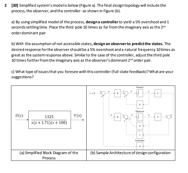 2 [30] Simplified system's modelis below (Figure a). | Chegg.com