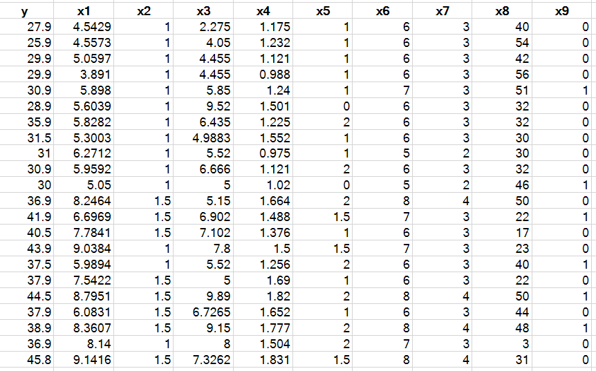 Use the dataset above to answer the following | Chegg.com