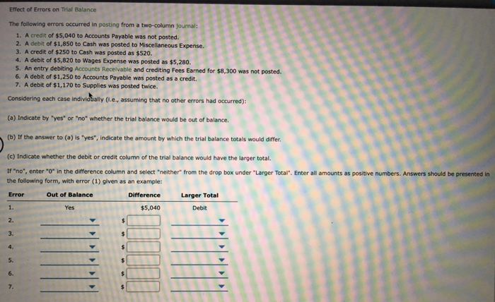 Solved Effect of Errors on Trial Balance The following | Chegg.com