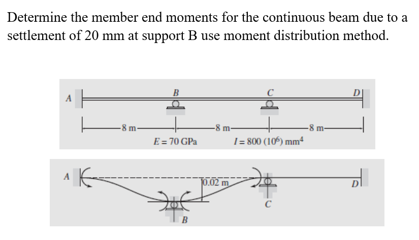 Solved Determine the member end moments for the continuous | Chegg.com