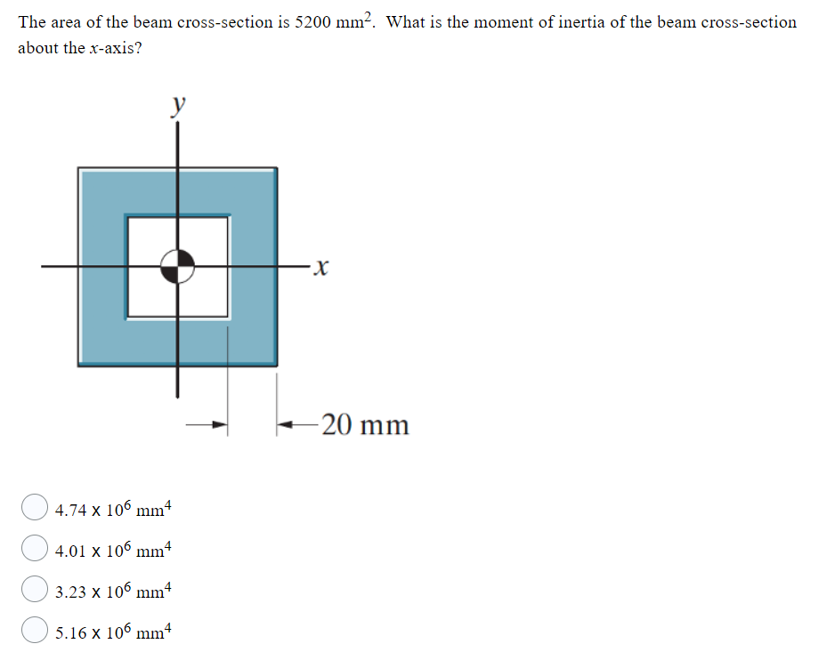 Solved The area of the beam crosssection is 5200 mm². What