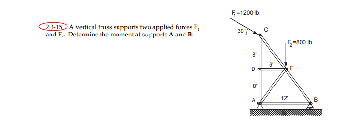Solved 2.3-15 A vertical truss supports two applied forces | Chegg.com